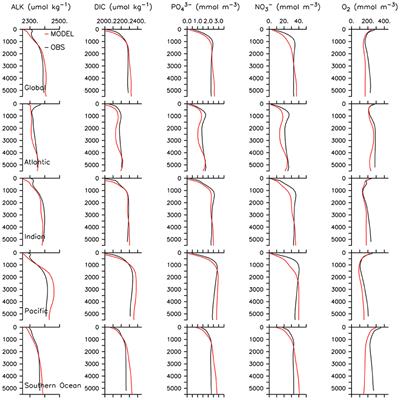 A Critical Examination of the Role of Marine Snow and Zooplankton Fecal Pellets in Removing <mark class="highlighted">Ocean Surface</mark> Microplastic